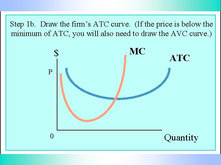 Step 1 b. Draw the firm’s ATC curve. (If the price is below the