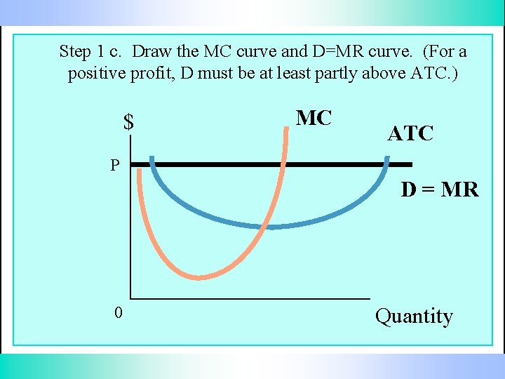 Step 1 c. Draw the MC curve and D=MR curve. (For a positive profit,