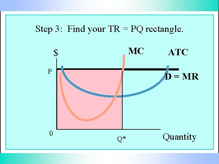Step 3: Find your TR = PQ rectangle. MC $ P 0 ATC D