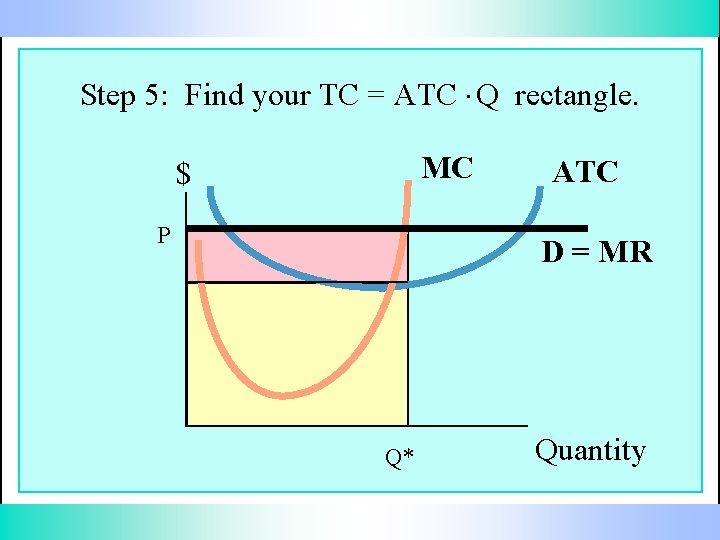 Step 5: Find your TC = ATC. Q rectangle. MC $ P ATC D