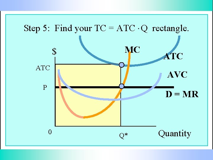 Step 5: Find your TC = ATC. Q rectangle. $ MC ATC AVC P