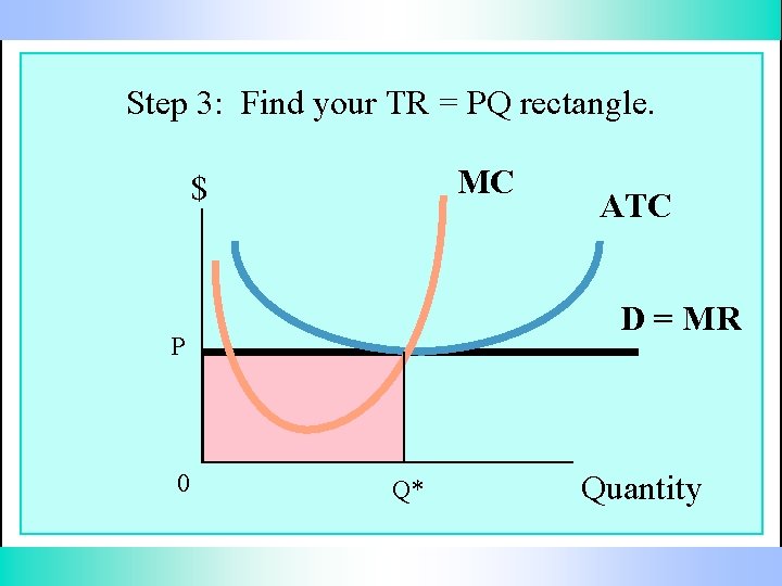 Step 3: Find your TR = PQ rectangle. MC $ D = MR P