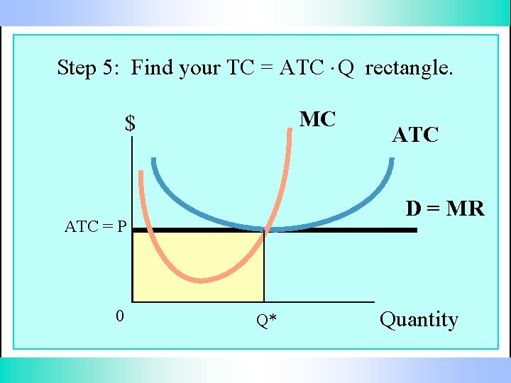 Step 5: Find your TC = ATC. Q rectangle. MC $ D = MR