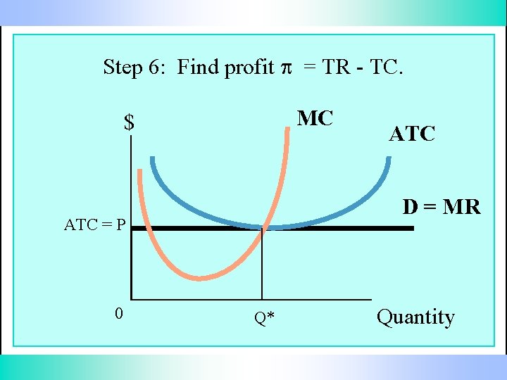 Step 6: Find profit p = TR - TC. MC $ D = MR