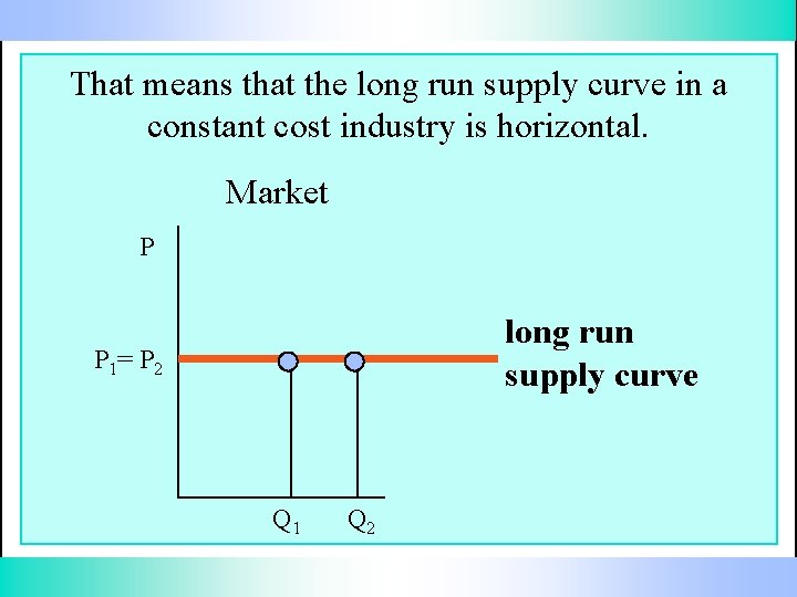 That means that the long run supply curve in a constant cost industry is