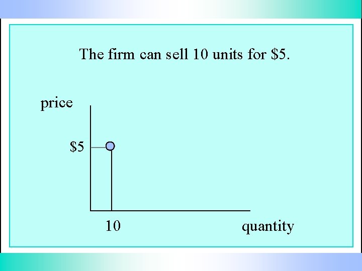 The firm can sell 10 units for $5. price $5 10 quantity 