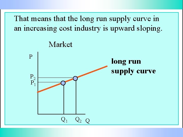 That means that the long run supply curve in an increasing cost industry is