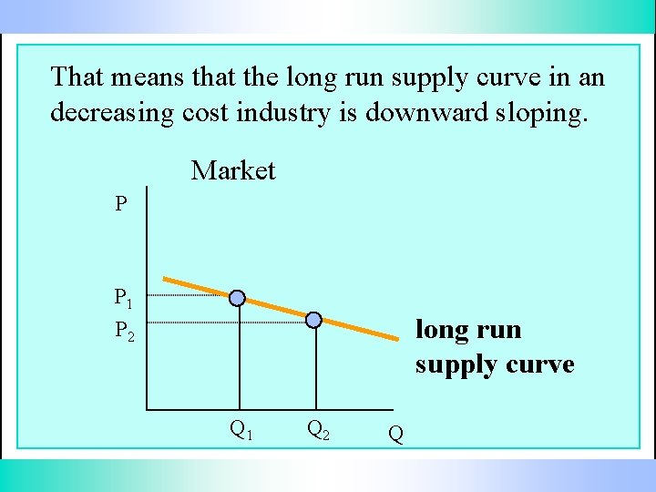 That means that the long run supply curve in an decreasing cost industry is
