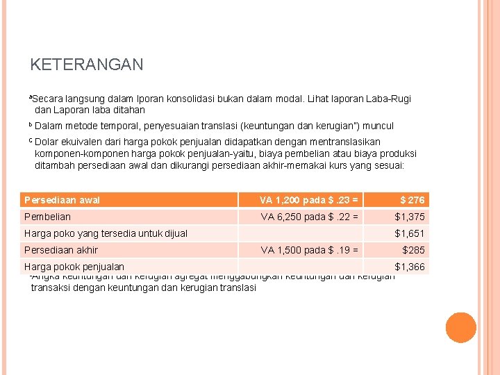 KETERANGAN a. Secara langsung dalam lporan konsolidasi bukan dalam modal. Lihat laporan Laba-Rugi dan