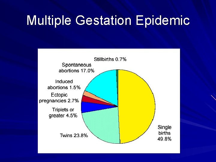 Multiple Gestation Epidemic 