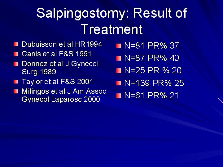 Salpingostomy: Result of Treatment Dubuisson et al HR 1994 Canis et al F&S 1991