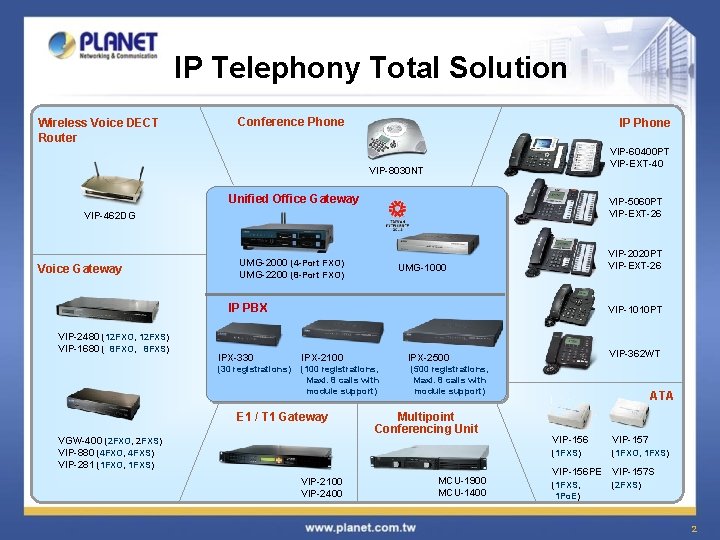 IP Telephony Total Solution Wireless Voice DECT Router Conference Phone IP Phone VIP-60400 PT