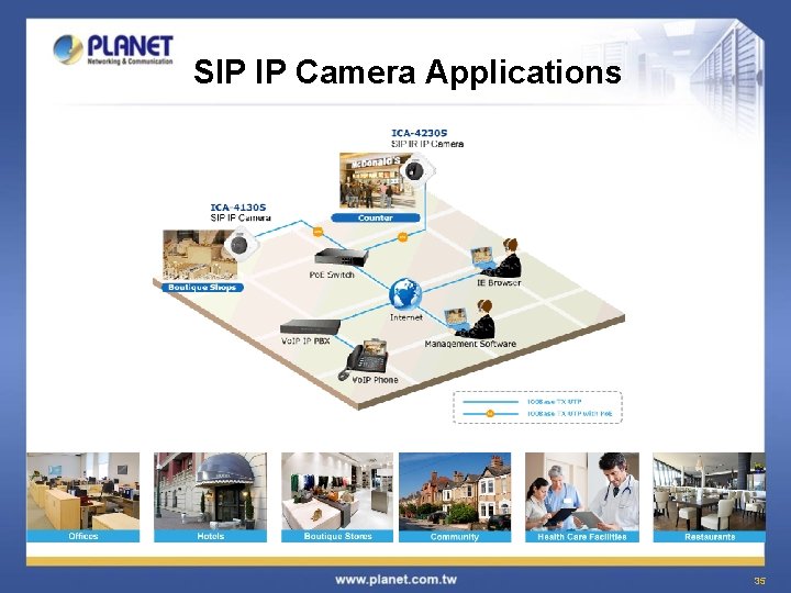 SIP IP Camera Applications 35 