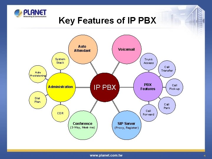 Key Features of IP PBX Auto Attendant Voicemail System Stack Trunk Access Call Transfer