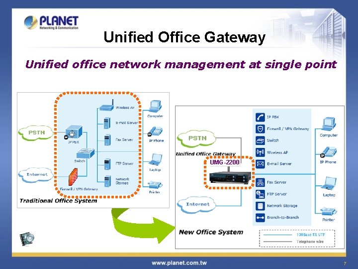 Unified Office Gateway Unified office network management at single point UMG-2200 7 