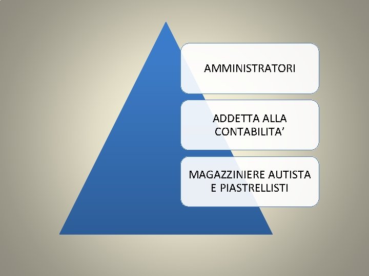 AMMINISTRATORI ADDETTA ALLA CONTABILITA’ MAGAZZINIERE AUTISTA E PIASTRELLISTI 