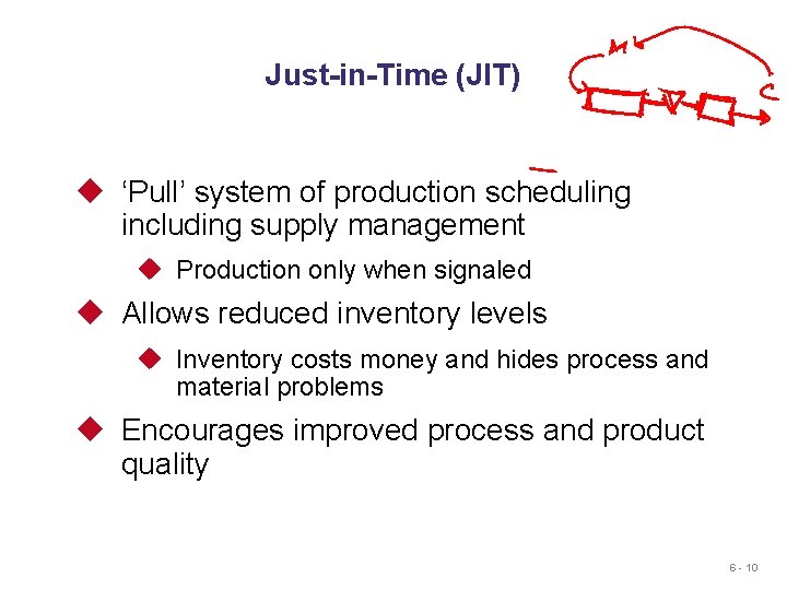 Just-in-Time (JIT) u ‘Pull’ system of production scheduling including supply management u Production only