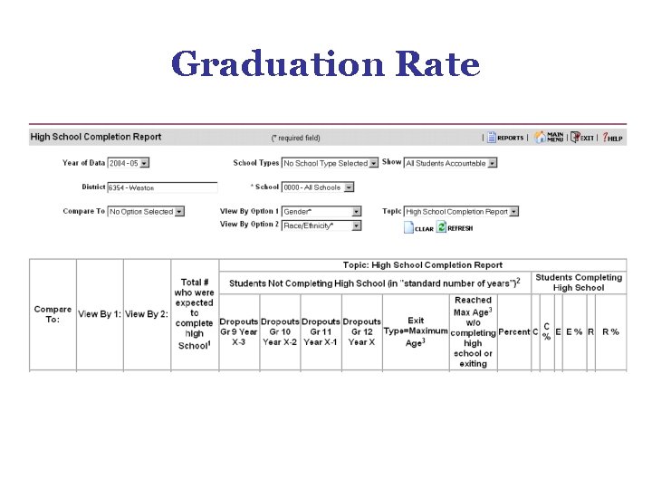 Graduation Rate Graduation Rate