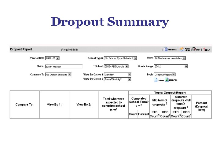 Dropout Summary Dropout Summary