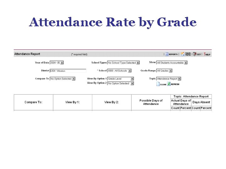 Attendance Rate by Grade Attendance Rate by Grade