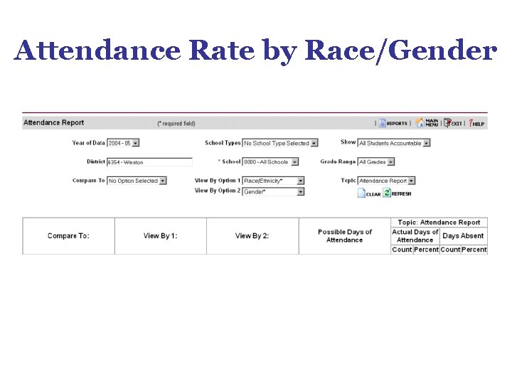 Attendance Rate by Race/Gender Attendance Rate by Race/Gender