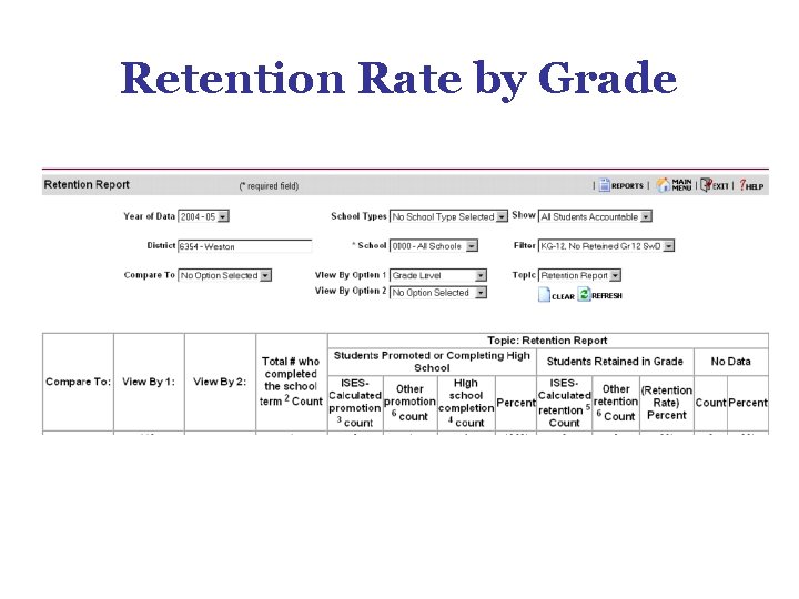 Retention Rate by Grade Retention Rate by Grade