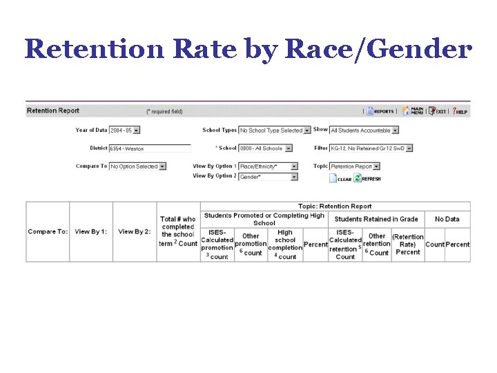 Retention Rate by Race/Gender Retention Rate by Race/Gender