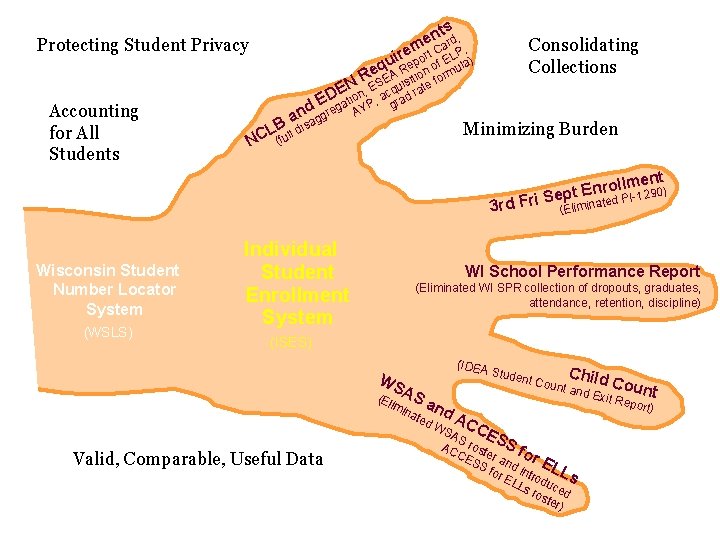 ntsrd, e m a Protecting Student Privacy Consolidating Collections ire port Cf ELPla) u ntsrd, e m a Protecting Student Privacy Consolidating Collections ire port Cf ELPla) u