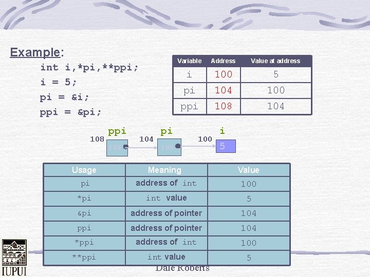 Example: int i, *pi, **ppi; i = 5; pi = &i; ppi = π