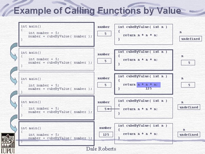 Example of Calling Functions by Value int main() { int number = 5; number