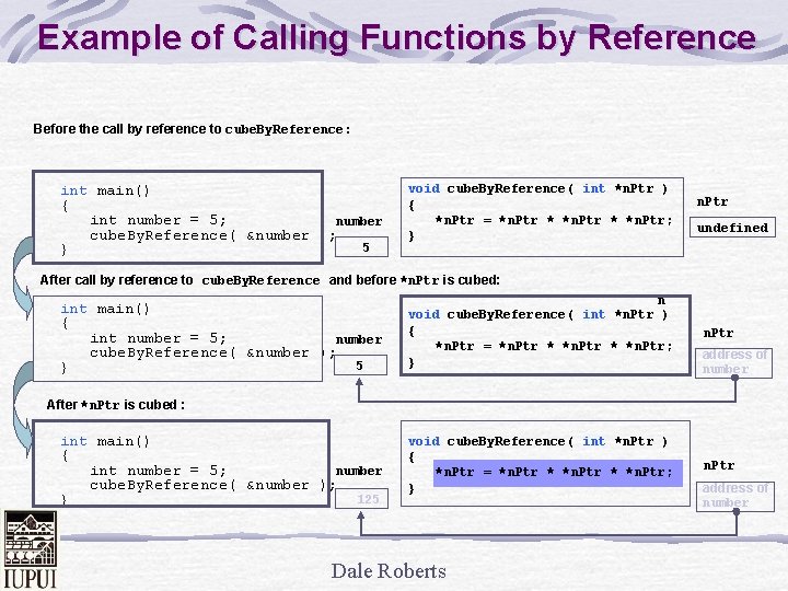 Example of Calling Functions by Reference Before the call by reference to cube. By.