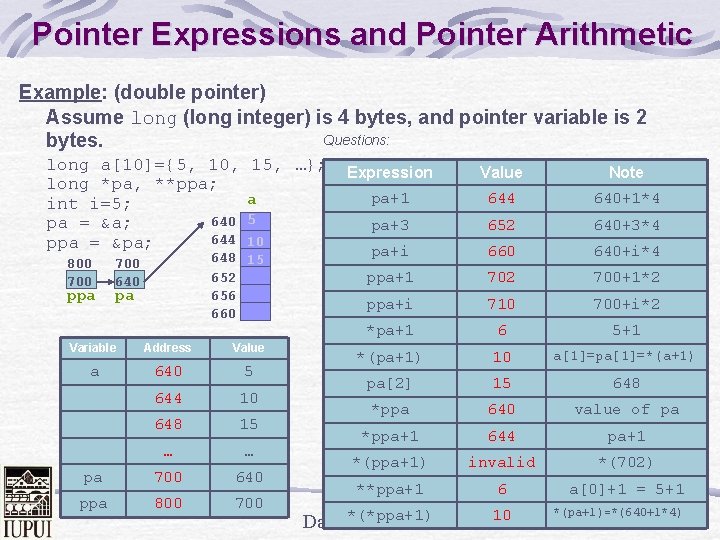 Pointer Expressions and Pointer Arithmetic Example: (double pointer) Assume long (long integer) is 4