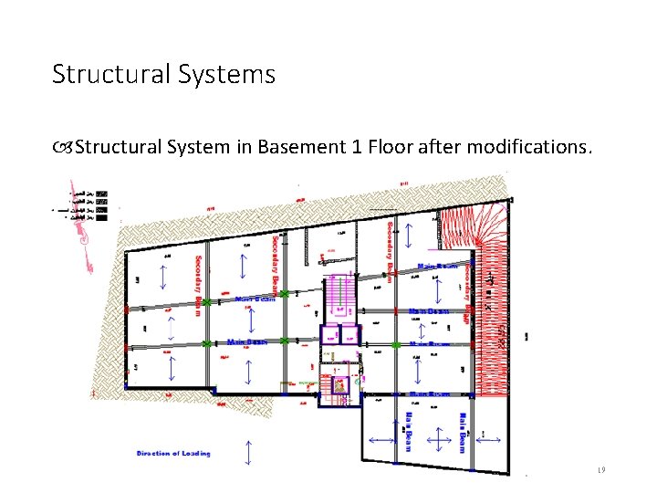 Structural Systems Structural System in Basement 1 Floor after modifications. Graduation Project 2 Presentation