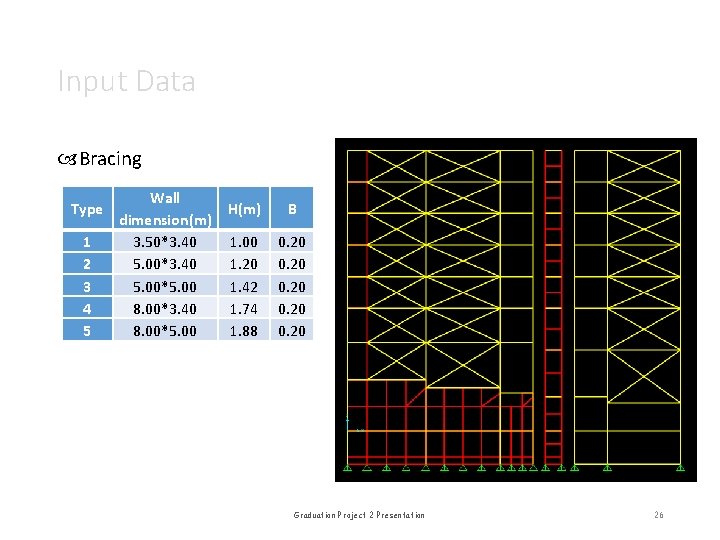 Input Data Bracing Type 1 2 3 4 5 Wall H(m) dimension(m) 3. 50*3.