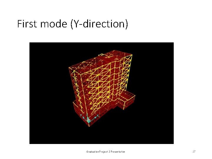 First mode (Y-direction) Graduation Project 2 Presentation 27 