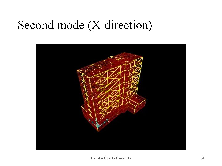 Second mode (X-direction) Graduation Project 2 Presentation 28 