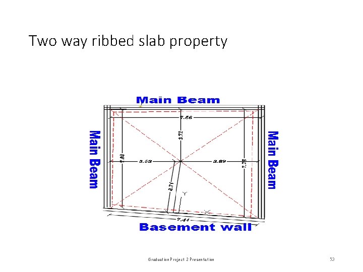 Two way ribbed slab property Graduation Project 2 Presentation 53 