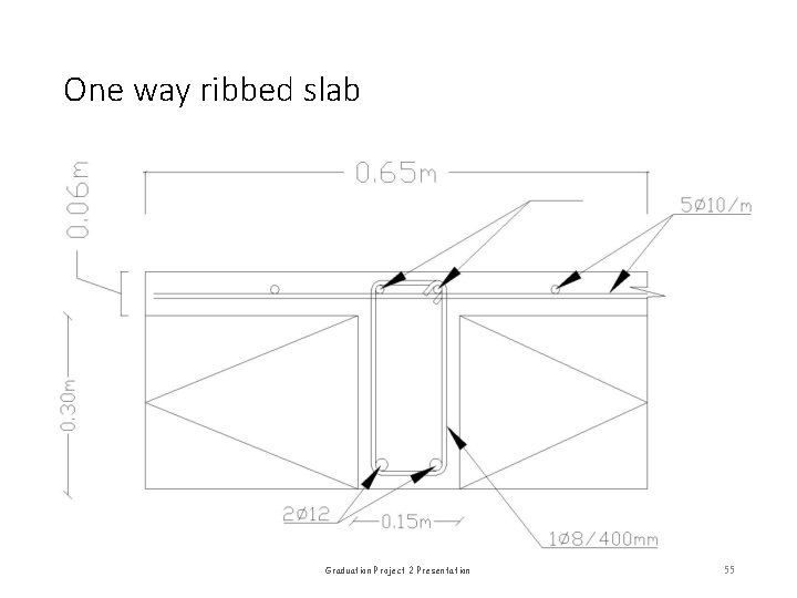 One way ribbed slab Graduation Project 2 Presentation 55 
