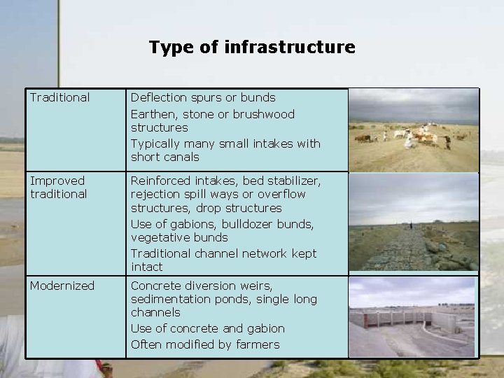 Type of infrastructure Traditional Deflection spurs or bunds Earthen, stone or brushwood structures Typically