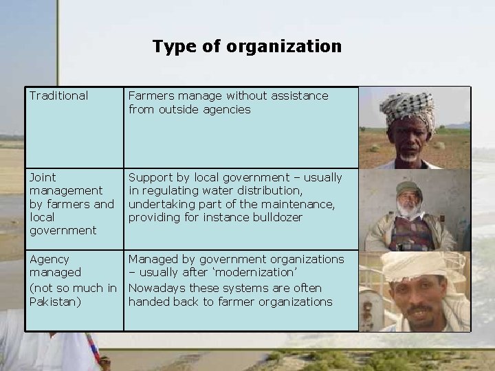 Type of organization Traditional Farmers manage without assistance from outside agencies Joint management by