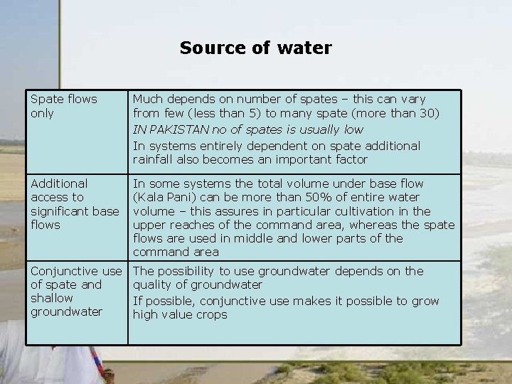 Source of water Spate flows only Much depends on number of spates – this