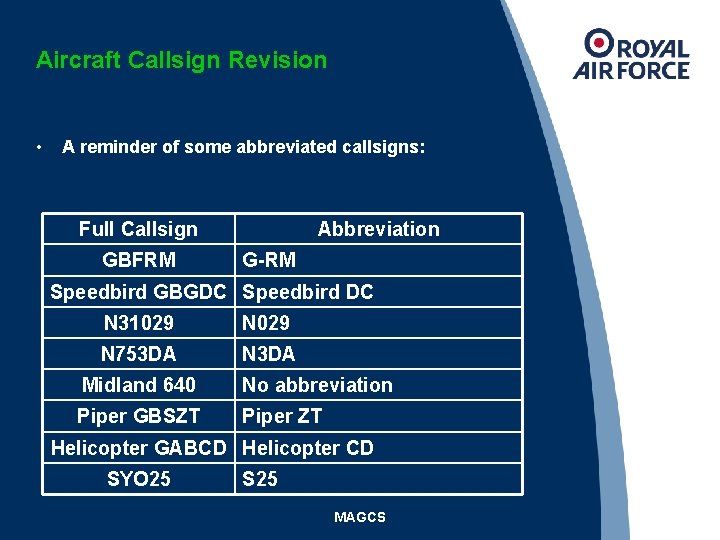 Aircraft Callsign Revision • A reminder of some abbreviated callsigns: Full Callsign GBFRM Abbreviation