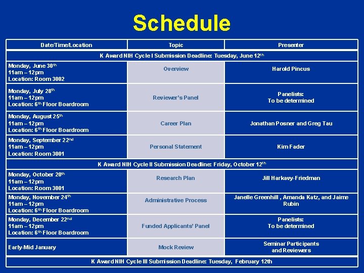 Schedule Date/Time/Location Topic Presenter K Award NIH Cycle I Submission Deadline: Tuesday, June 12