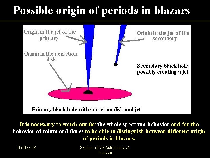 Possible origin of periods in blazars It is necessary to watch out for the