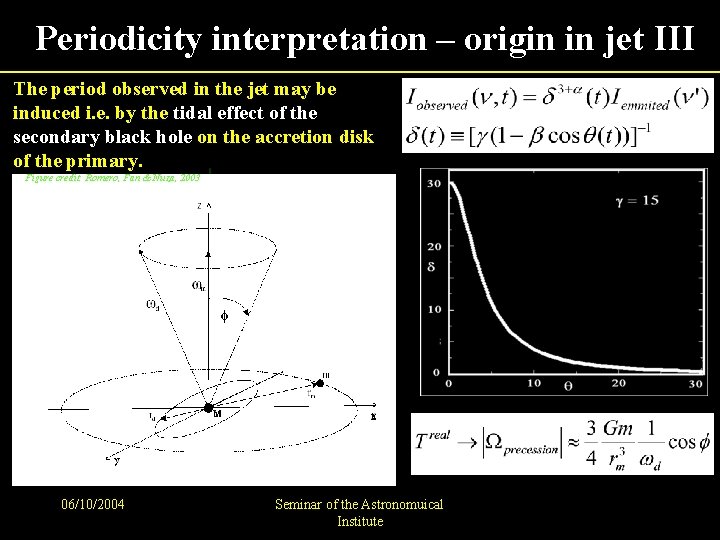 Periodicity interpretation – origin in jet III The period observed in the jet may