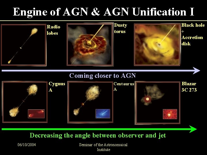 Engine of AGN & AGN Unification I Radio lobes Dusty torus Black hole +