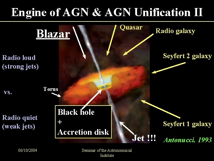 Engine of AGN & AGN Unification II Quasar Blazar Radio galaxy Seyfert 2 galaxy