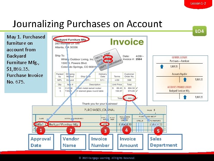 LESSON Learning Objectives 1 2 Journalizing and Posting