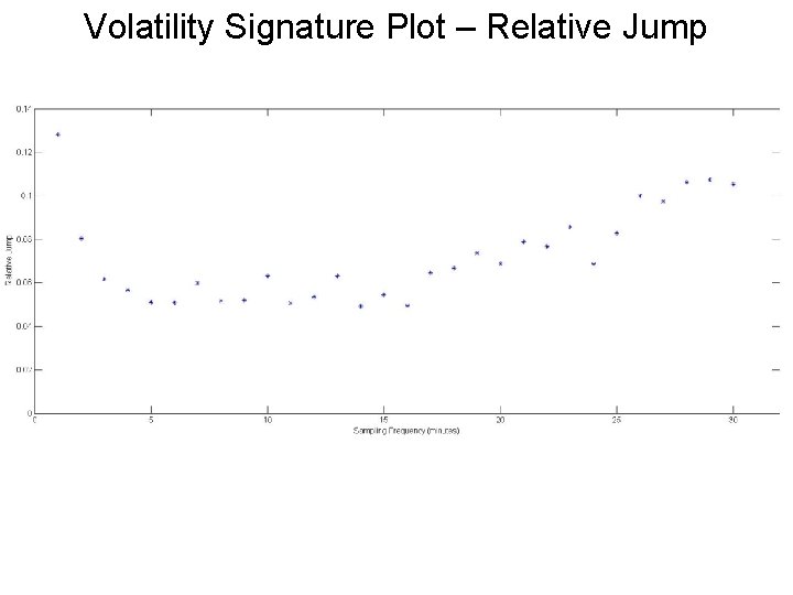 Volatility Signature Plot – Relative Jump 