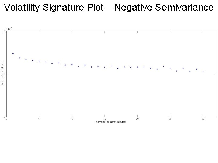 Volatility Signature Plot – Negative Semivariance 